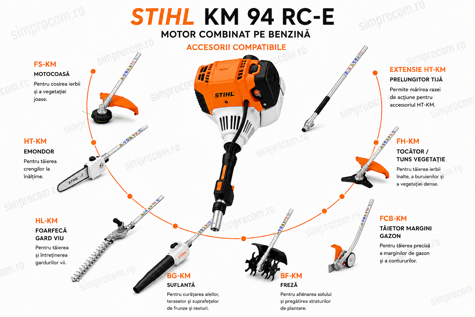 MOTOR COMBINAT KM94 Motor combinat STIHL KM 94 RC-E MOTOR COMBINAT KM94
