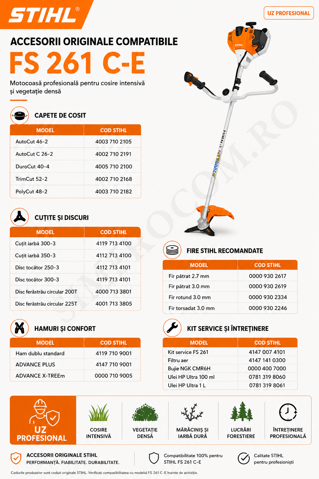 COMPATIBILITATI STIHL FS 261 C-E Motocoasa STIHL FS 261 C-E BENZINA COMPATIBILITATI STIHL FS 261 C E
