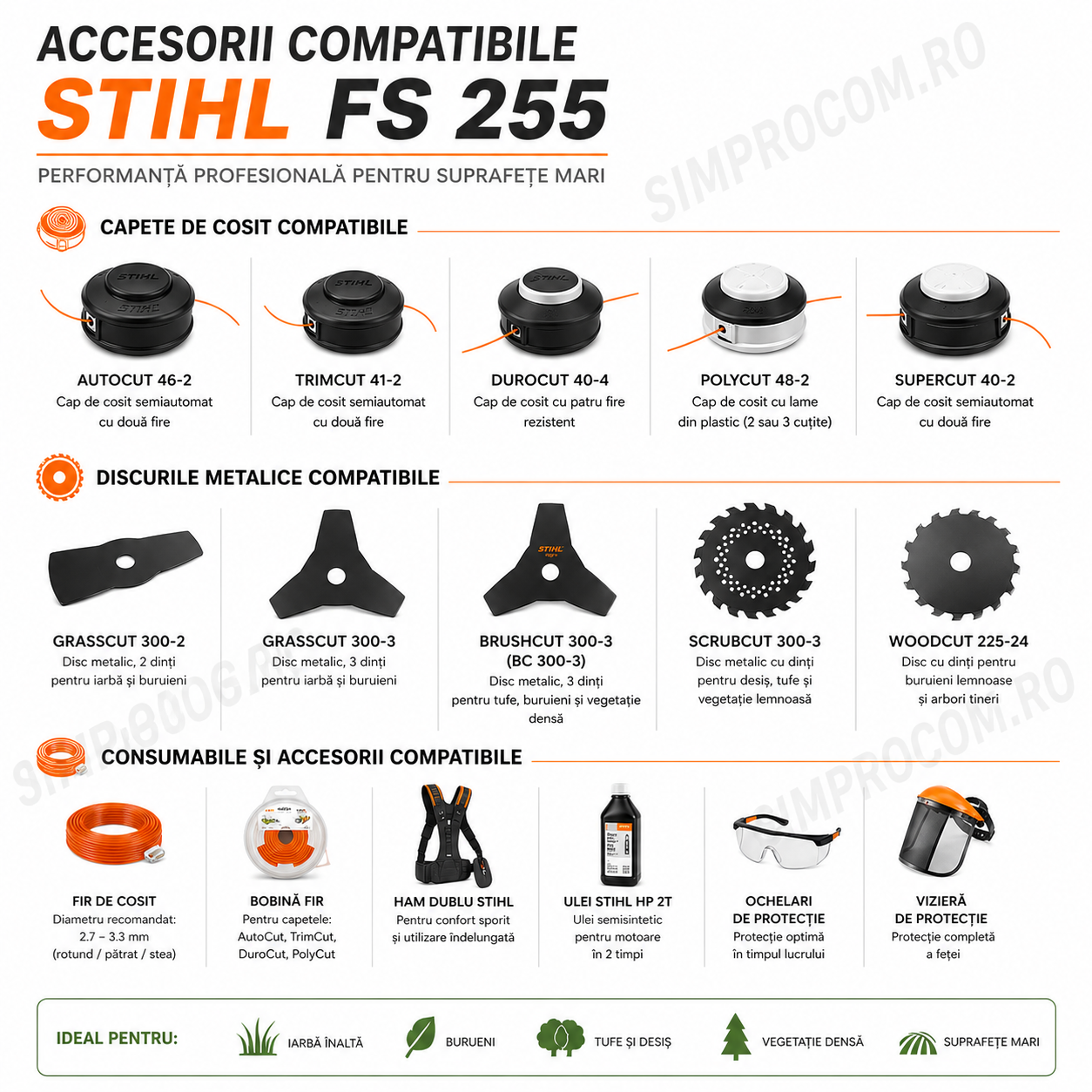 ACCESORII COMPATIBILE FS 255 Motocoasa STIHL FS 255 benzina ACCESORII COMPATIBILE FS 255