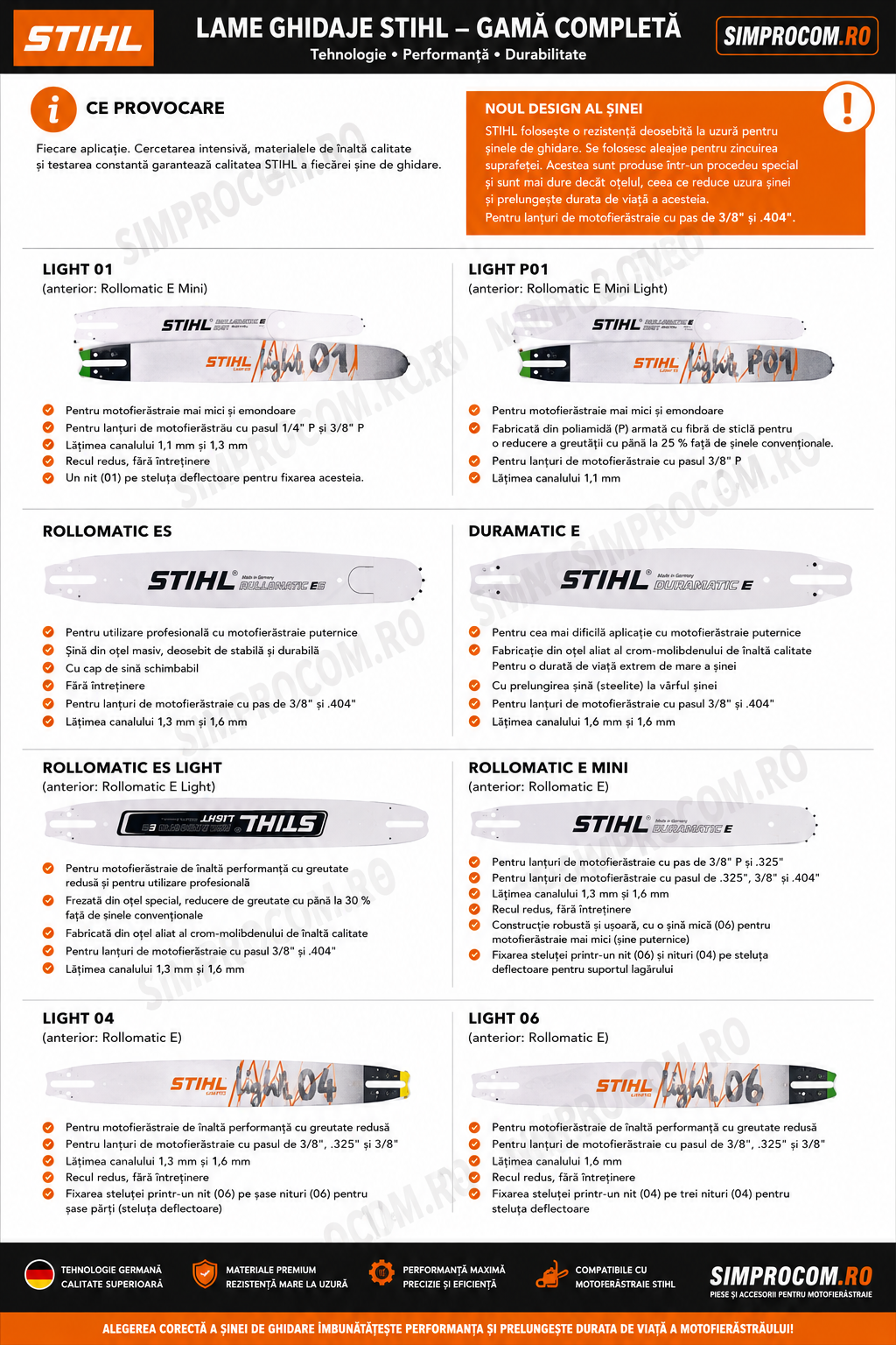 LAME STIHL 2026 MOTOFERASTRAU STIHL MS 261 40cm 1.6mm .325" 26 RS BENZINA LAME STIHL 2026