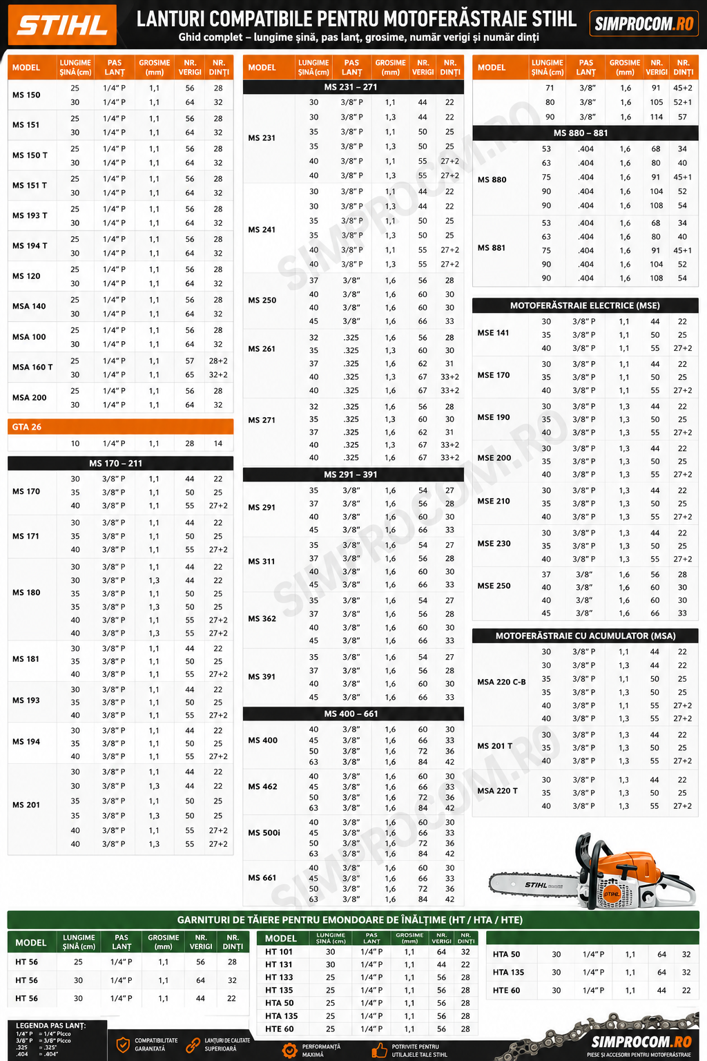 LANTURI SI LAME 2026 MOTOFERASTRAU STIHL MS 261 40cm 1.6mm .325" 26 RS BENZINA LANTURI SI LAME 2026